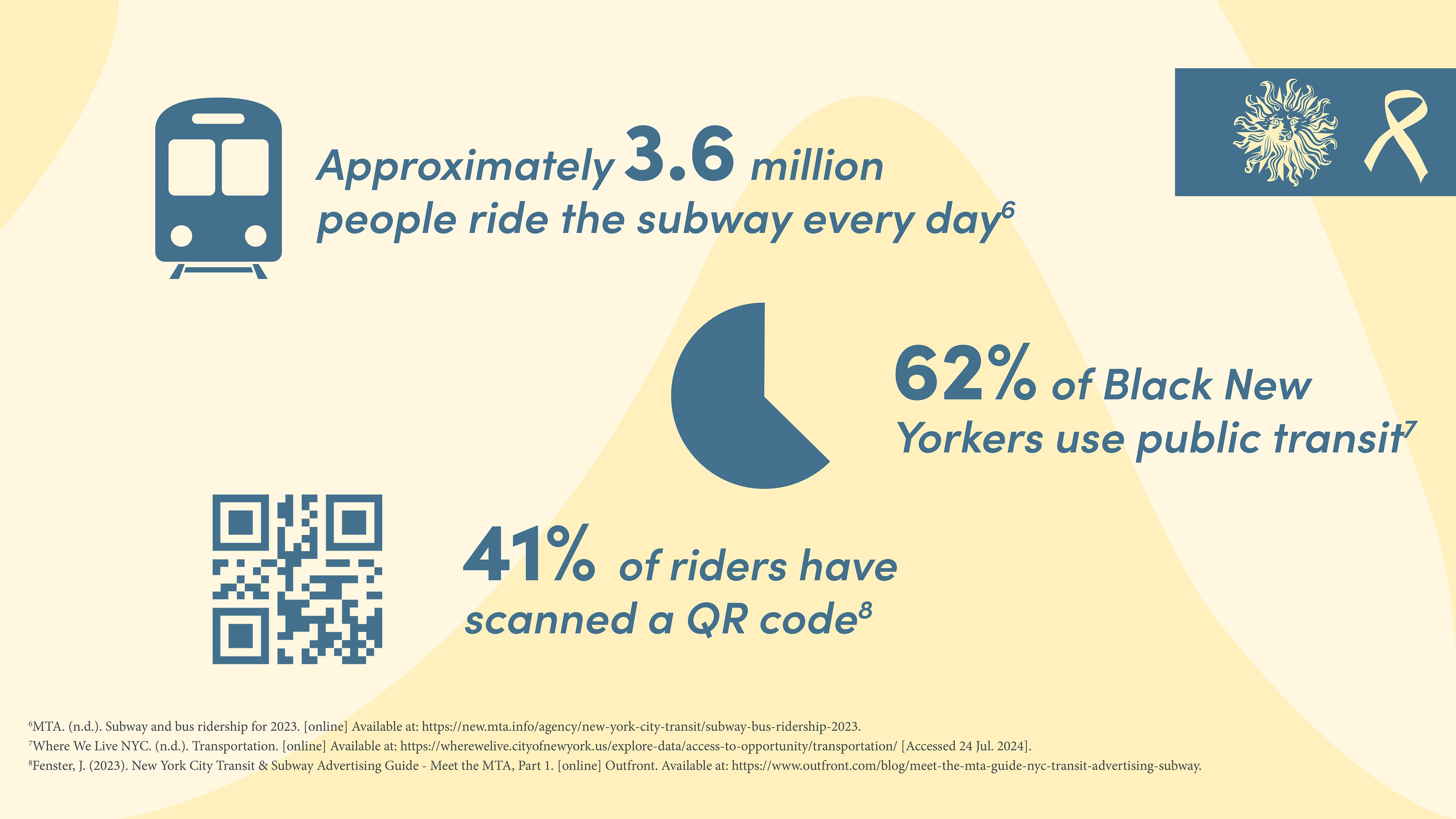 Cancer Won't Wait — Subway Data Infographic