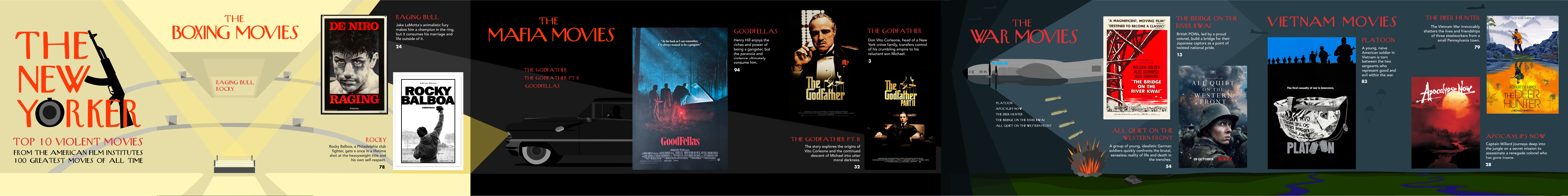 The New Yorker Slideshow — Full Panorama